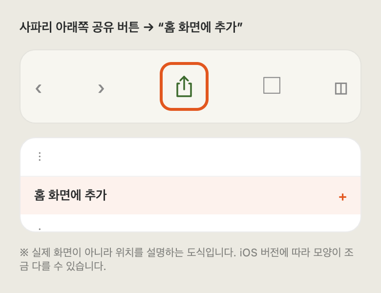 사파리 공유 버튼과 홈 화면에 추가 메뉴의 위치를 표시한 도식